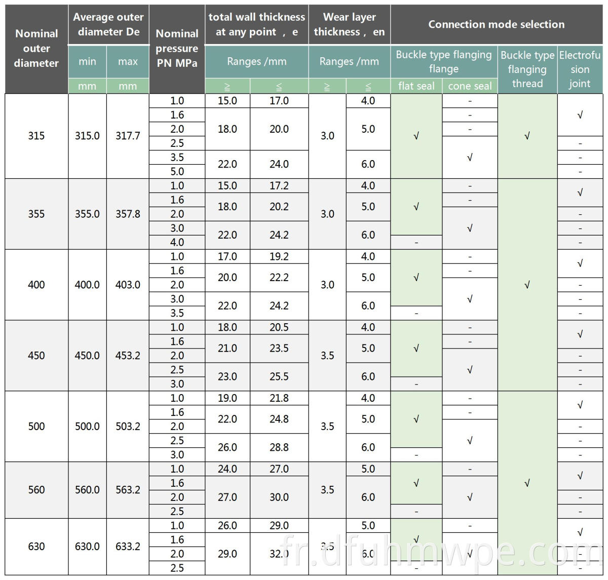 Specification Table